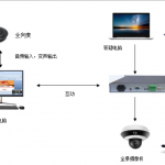 奧酷變聲詢(xún)標終端